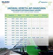 Jadwal Kereta Api Bandara Yia Ke Solo Balapan 2024